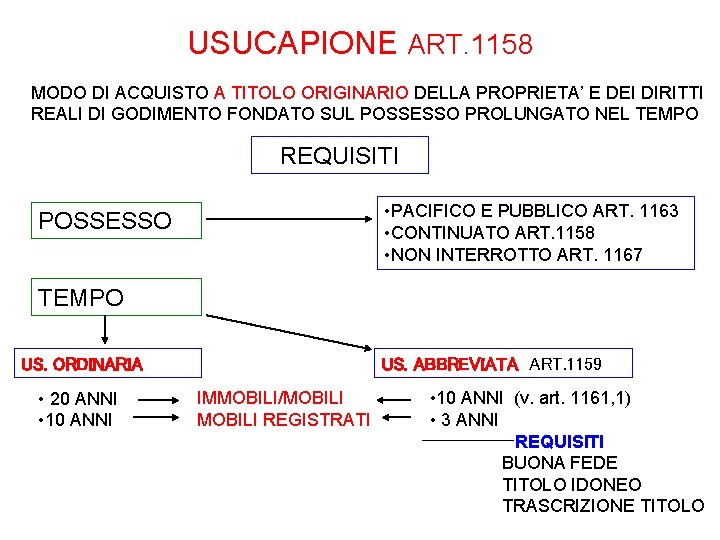 USUCAPIONE ART. 1158 MODO DI ACQUISTO A TITOLO ORIGINARIO DELLA PROPRIETA’ E DEI DIRITTI