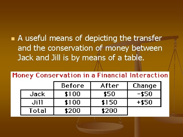 n A useful means of depicting the transfer and the conservation of money between