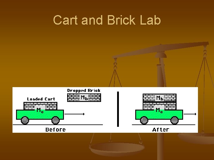 Cart and Brick Lab 