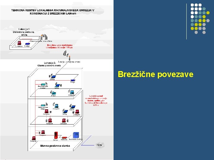 Brezžične povezave 