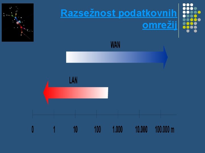 Razsežnost podatkovnih omrežij 