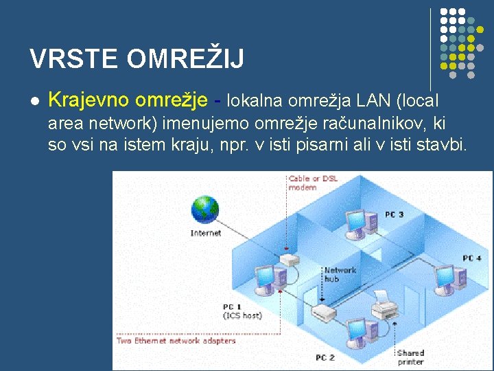VRSTE OMREŽIJ l Krajevno omrežje - lokalna omrežja LAN (local area network) imenujemo omrežje VRSTE OMREŽIJ l Krajevno omrežje - lokalna omrežja LAN (local area network) imenujemo omrežje