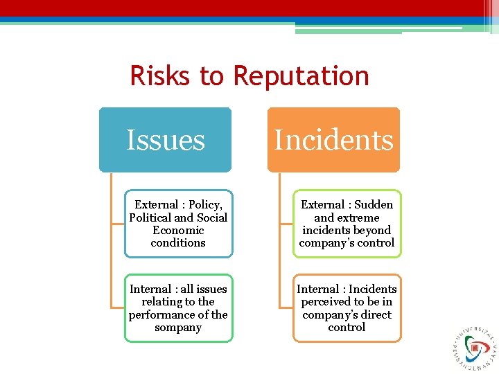 Risks to Reputation Issues Incidents External : Policy, Political and Social Economic conditions External