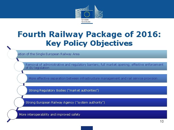 Fourth Railway Package of 2016: Key Policy Objectives Creation of the Single European Railway