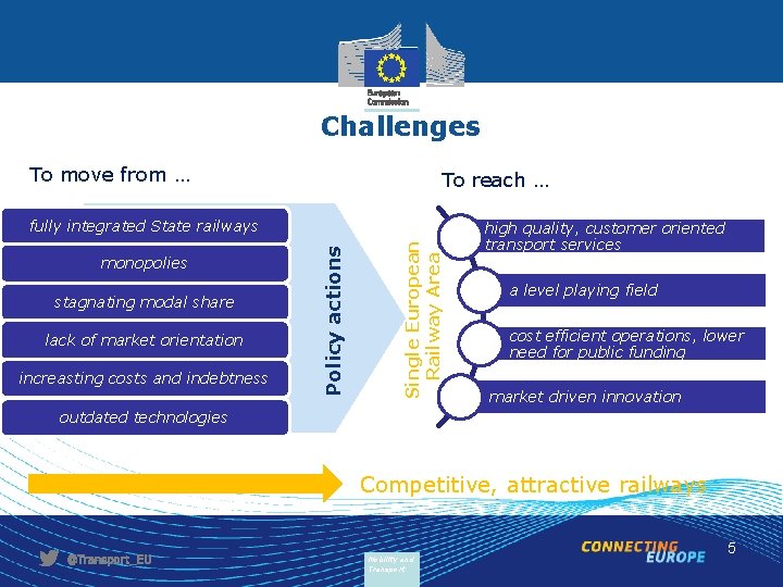 Challenges To move from … To reach … stagnating modal share lack of market