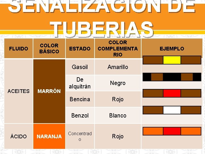 SEÑALIZACIÓN DE TUBERIAS FLUIDO ACEITES ÁCIDO COLOR BÁSICO MARRÓN NARANJA ESTADO COLOR COMPLEMENTA RIO