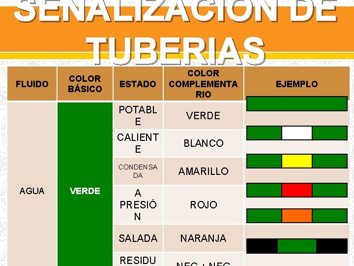 SEÑALIZACIÓN DE TUBERIAS FLUIDO AGUA COLOR BÁSICO VERDE ESTADO COLOR COMPLEMENTA RIO POTABL E