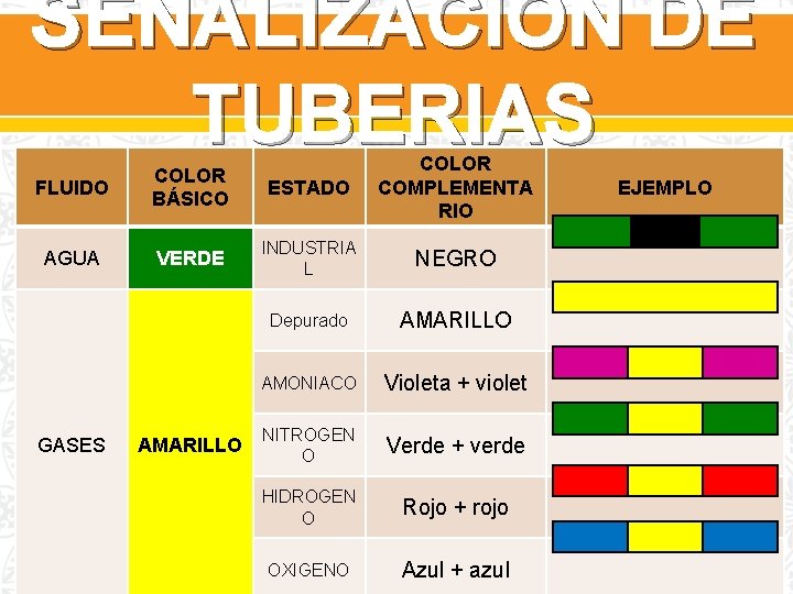 SEÑALIZACIÓN DE TUBERIAS FLUIDO COLOR BÁSICO ESTADO COLOR COMPLEMENTA RIO AGUA VERDE INDUSTRIA L