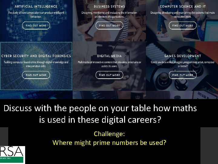 Discuss with the people on your table how maths is used in these digital
