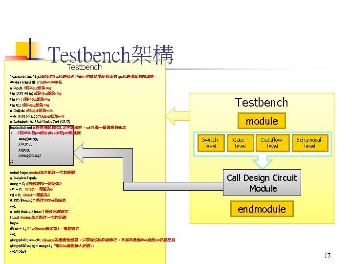 Testbench架構 Testbench `timescale 1 ns / 1 ps//前面的1 ns代表程式中最小的時間單位後面的1 ps代表運算的精準度 module totaltestt; // testbench命名