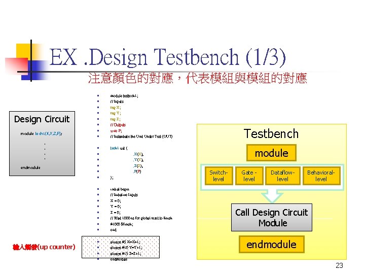 EX. Design Testbench (1/3) 注意顏色的對應，代表模組與模組的對應 n module testtech 1; // Inputs reg X; reg