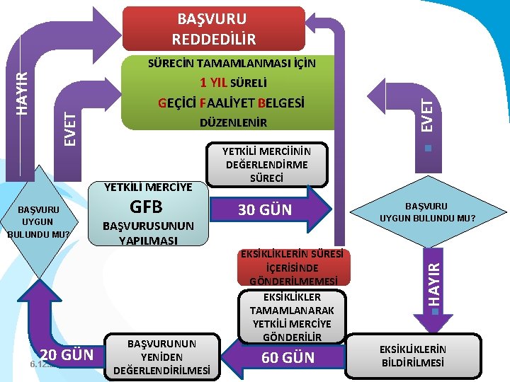 BAŞVURU REDDEDİLİR YETKİLİ MERCİYE BAŞVURU UYGUN BULUNDU MU? 20 GÜN 6. 12. 2020 GFB