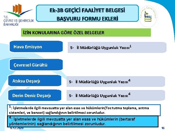 Ek-3 B GEÇİCİ FAALİYET BELGESİ BAŞVURU FORMU EKLERİ İZİN KONULARINA GÖRE ÖZEL BELGELER Hava