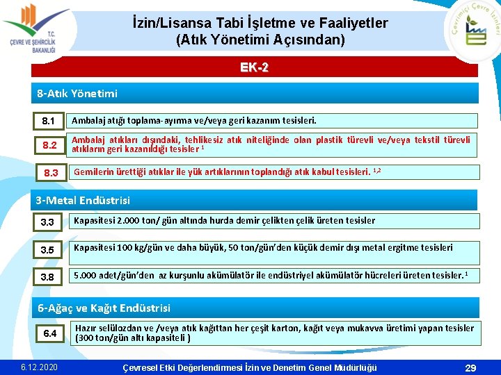 İzin/Lisansa Tabi İşletme ve Faaliyetler (Atık Yönetimi Açısından) EK-2 8 -Atık Yönetimi 8. 1