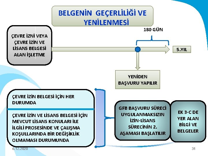 BELGENİN GEÇERLİLİĞİ VE YENİLENMESİ ÇEVRE İZNİ VEYA ÇEVRE İZİN VE LİSANS BELGESİ ALAN İŞLETME