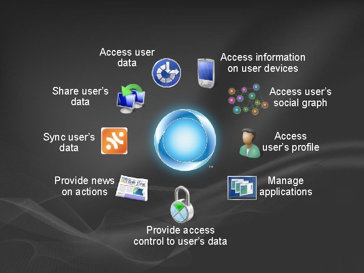 Access user data Access information on user devices Share user’s data Access user’s social Access user data Access information on user devices Share user’s data Access user’s social