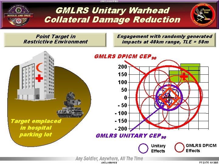 UNCLASSIFIED GMLRS Unitary Warhead Collateral Damage Reduction Point Target in Restrictive Environment Engagement with UNCLASSIFIED GMLRS Unitary Warhead Collateral Damage Reduction Point Target in Restrictive Environment Engagement with