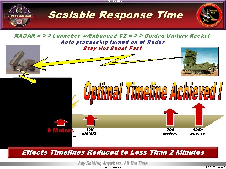 UNCLASSIFIED Scalable Response Time RADAR = > > Launcher w/Enhanced C 2 = > UNCLASSIFIED Scalable Response Time RADAR = > > Launcher w/Enhanced C 2 = >