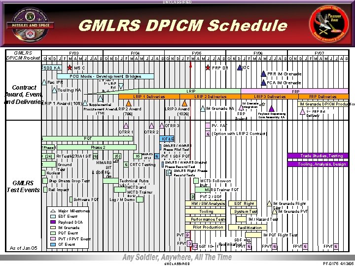 UNCLASSIFIED GMLRS DPICM Schedule GMLRS DPICM Rocket FY 03 FY 04 FY 05 FY UNCLASSIFIED GMLRS DPICM Schedule GMLRS DPICM Rocket FY 03 FY 04 FY 05 FY