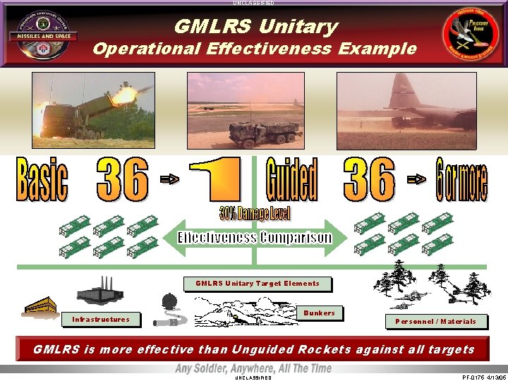 UNCLASSIFIED GMLRS Unitary Operational Effectiveness Example GMLRS Unitary Target Elements Bunkers Infrastructures Personnel / UNCLASSIFIED GMLRS Unitary Operational Effectiveness Example GMLRS Unitary Target Elements Bunkers Infrastructures Personnel /