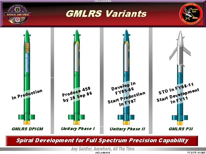 UNCLASSIFIED GMLRS Variants on ucti rod In P GMLRS DPICM 0 e 45 c UNCLASSIFIED GMLRS Variants on ucti rod In P GMLRS DPICM 0 e 45 c