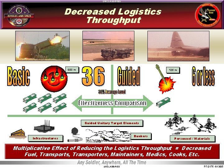 UNCLASSIFIED Decreased Logistics Throughput 600 m 125 m Guided Unitary Target Elements Bunkers Infrastructures UNCLASSIFIED Decreased Logistics Throughput 600 m 125 m Guided Unitary Target Elements Bunkers Infrastructures