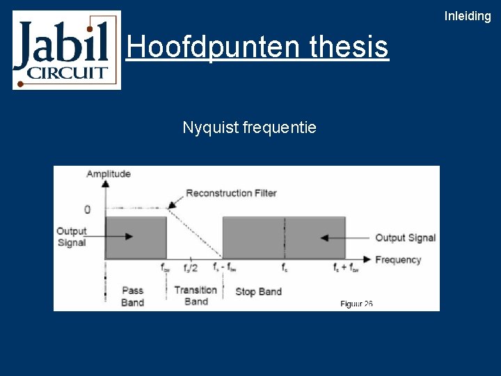 Inleiding Hoofdpunten thesis Nyquist frequentie 