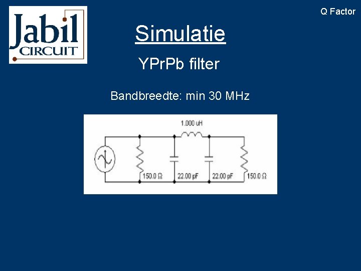 Q Factor Simulatie YPr. Pb filter Bandbreedte: min 30 MHz 