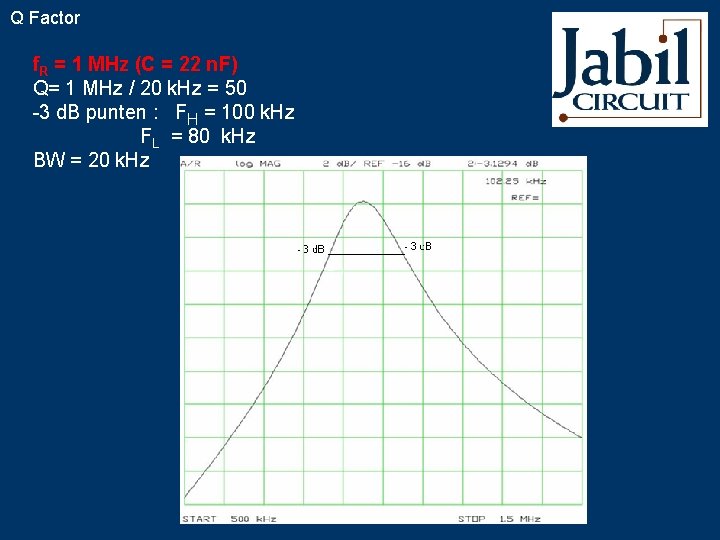 Q Factor f. R = 1 MHz (C = 22 n. F) Q= 1