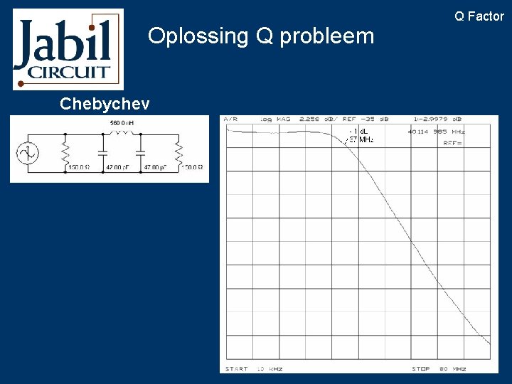 Oplossing Q probleem Chebychev Q Factor 