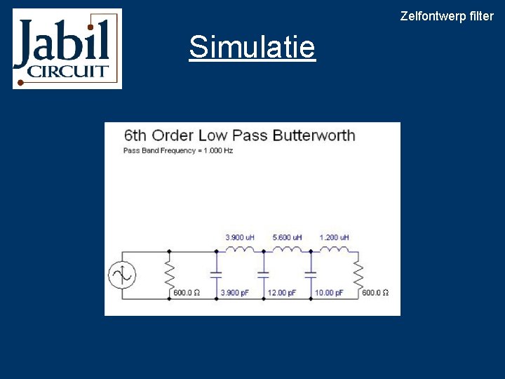 Zelfontwerp filter Simulatie 