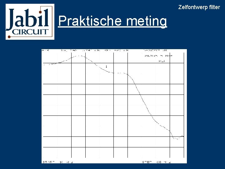 Zelfontwerp filter Praktische meting 