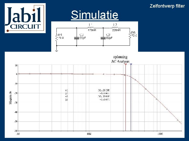 Simulatie Zelfontwerp filter 