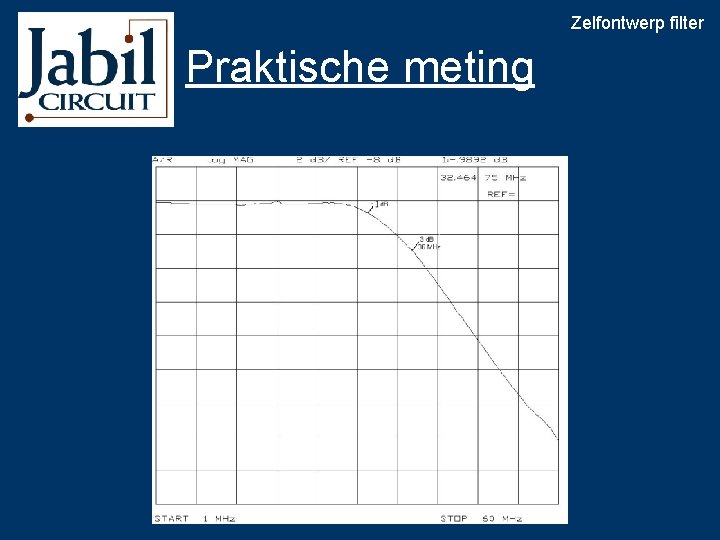 Zelfontwerp filter Praktische meting 