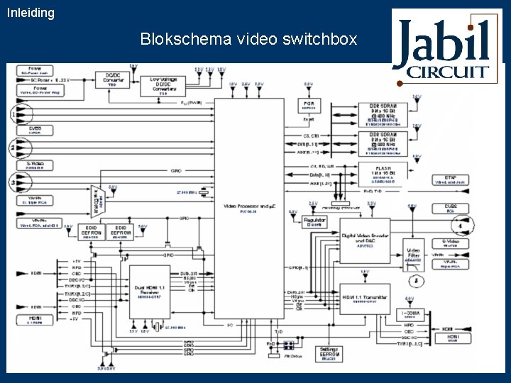 Inleiding Blokschema video switchbox 