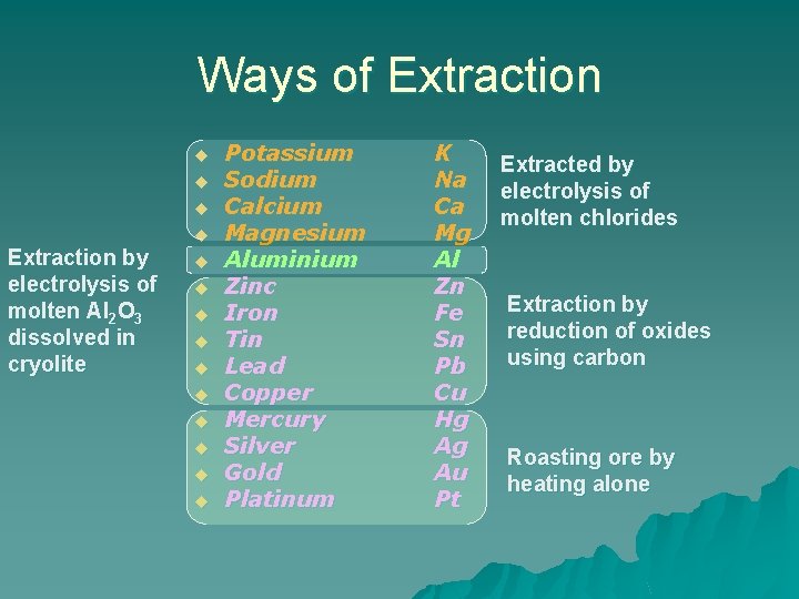 Ways of Extraction u u u Extraction by electrolysis of molten Al 2 O