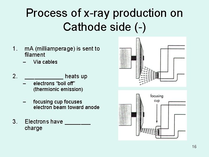 Process of x-ray production on Cathode side (-) 1. m. A (milliamperage) is sent