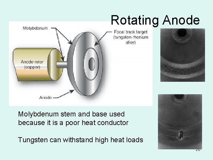 Rotating Anode Molybdenum stem and base used because it is a poor heat conductor