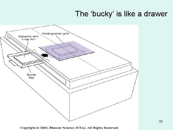 The ‘bucky’ is like a drawer 30 