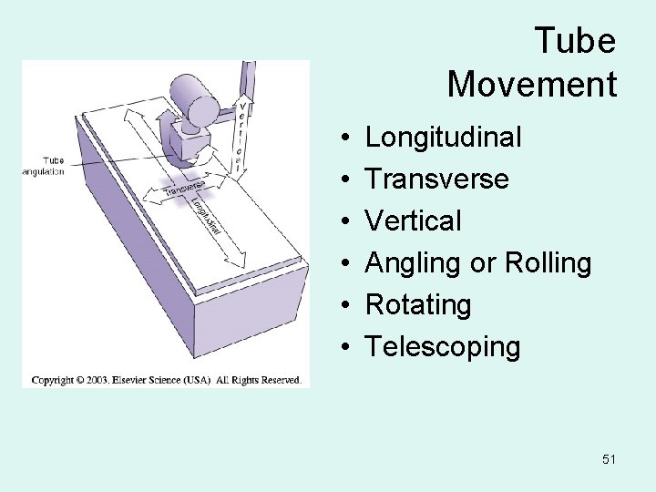 Tube Movement • • • Longitudinal Transverse Vertical Angling or Rolling Rotating Telescoping 51