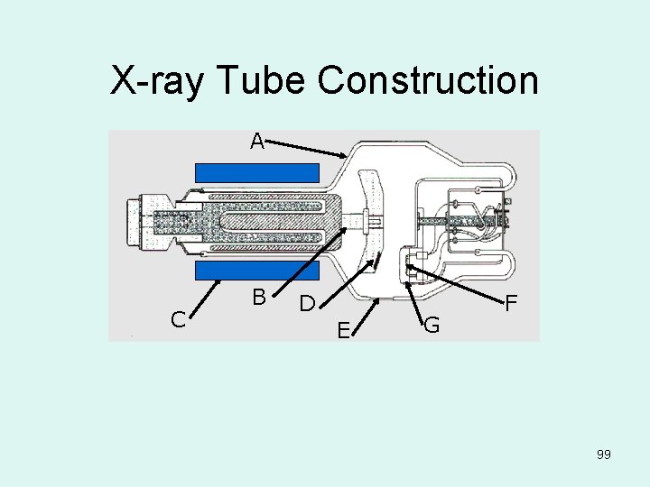 X-ray Tube Construction A C B D E G F 99 