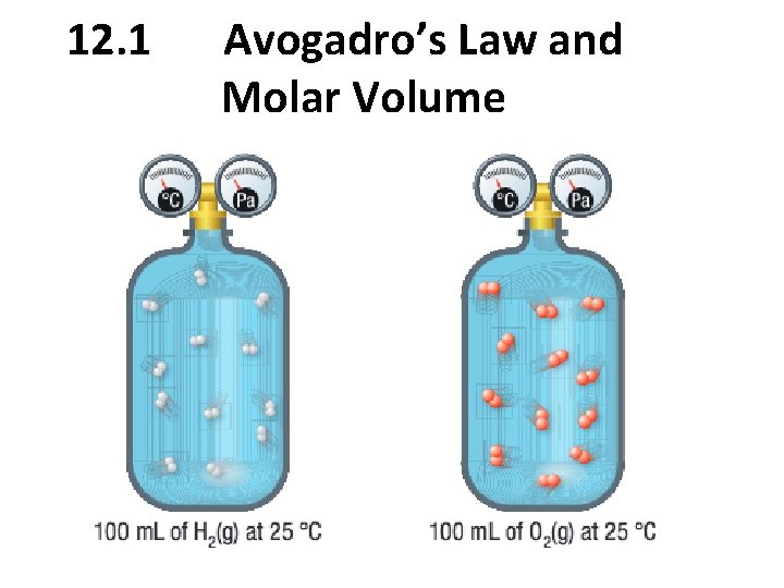 12. 1 Avogadro’s Law and Molar Volume 