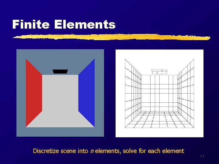 Finite Elements Discretize scene into n elements, solve for each element 11 