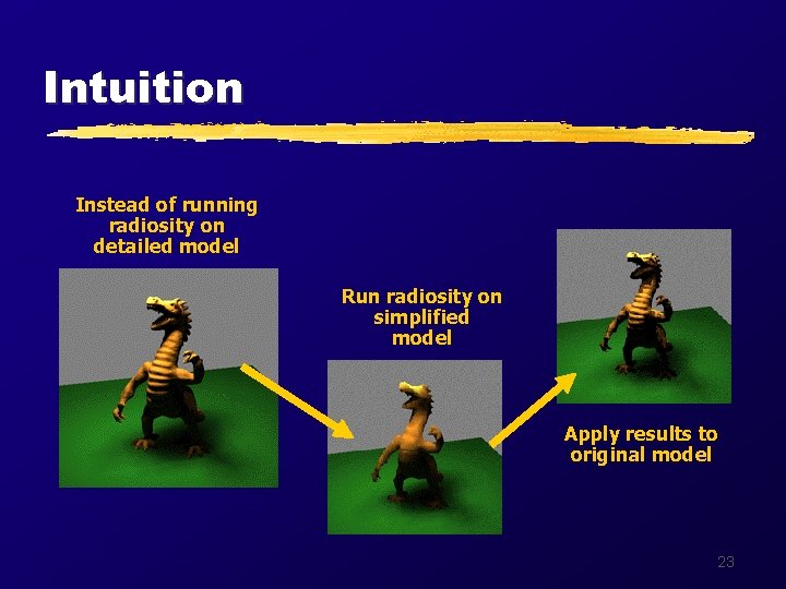 Intuition Instead of running radiosity on detailed model Run radiosity on simplified model Apply