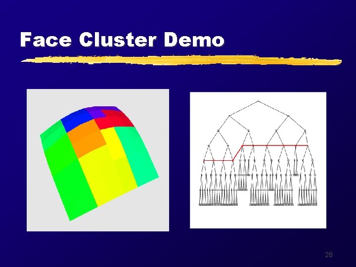 Face Cluster Demo 28 