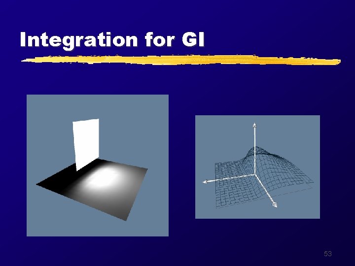 Integration for GI 53 