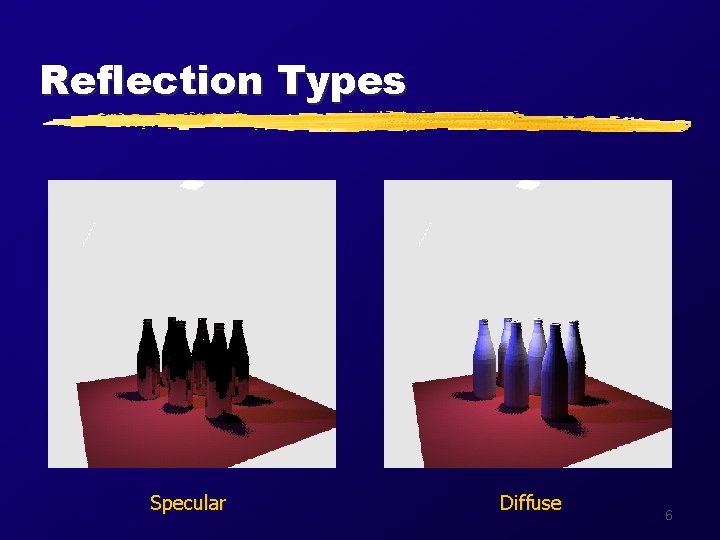 Reflection Types Specular Diffuse 6 