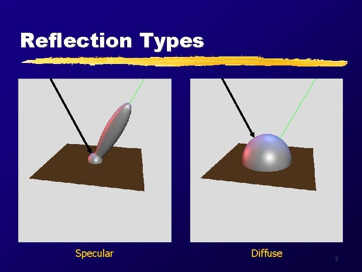 Reflection Types Specular Diffuse 7 