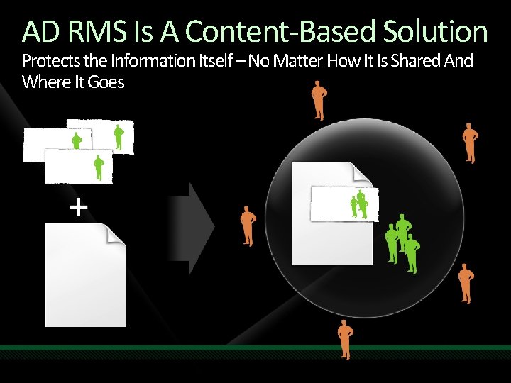 AD RMS Is A Content-Based Solution Protects the Information Itself – No Matter How AD RMS Is A Content-Based Solution Protects the Information Itself – No Matter How