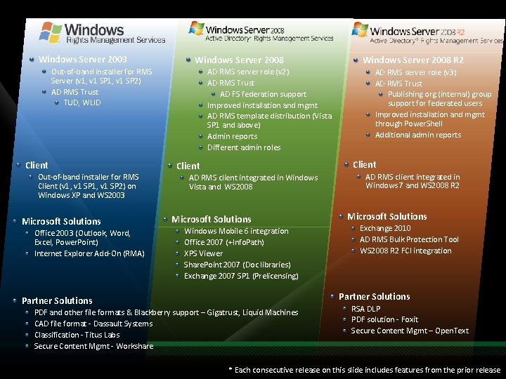Windows Server 2003 Windows Server 2008 Out-of-band installer for RMS Server (v 1, v Windows Server 2003 Windows Server 2008 Out-of-band installer for RMS Server (v 1, v